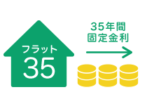 りそな住宅ローン フラット35 機構買取型 フラット35 りそな銀行 りそな住宅ローン フラット35 機構買取型 フラット35 りそな銀行