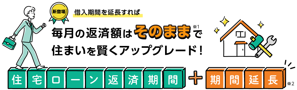 借入期間を延長すれば、毎月の返済額はそのまま※1で住まいを賢くアップグレード！
