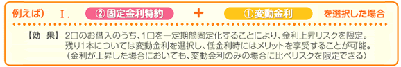 たとえば　固定金利特約＋変動金利を選択した場合 【効果】2口のお借入れのうち、1口を一定期間固定化することにより、金利上昇リスクを限定。残り1本については変動金利を選択し、低金利時にはメリットを享受することが可能。(金利が上昇した場合にも、変動金利のみの場合に比べリスクを限定できる)