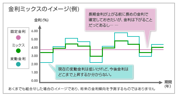 ミックスタイプ