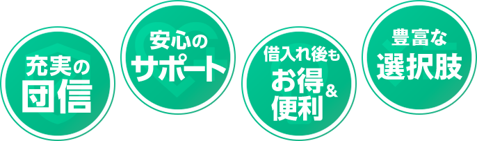 充実の団信 安心のサポート お借入れ後もお得＆便利 豊富な選択肢