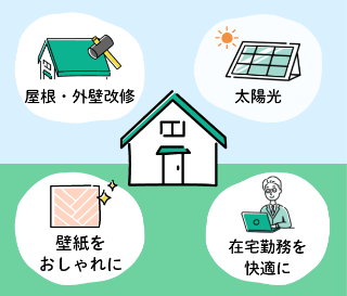 屋根・外壁改修 太陽光 壁紙をおしゃれに 在宅勤務を快適に