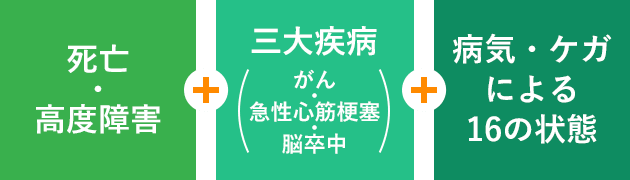 死亡・高度障害＋三大疾病（がん・急性心筋梗塞・脳卒中）＋病気・ケガによる16の状態