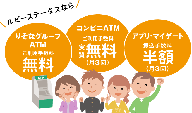 ルビーステータスなら①りそなグループATMのご利用手数料が無料②コンビニATMのご利用手数料が実質無料（月3回）③アプリ・マイゲートの振込手数料が半額（月3回）