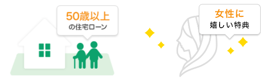 住宅ローンシミュレーション お借換え りそな銀行 埼玉りそな銀行