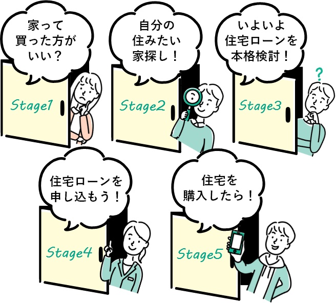 Stage1「家って買った方がいい？」　Stage2「自分の住みたい家探し！」　Stage3「いよいよ住宅ローンを本格検討！」　Stage4「住宅ローンを申し込もう！」　Stage5「住宅を購入したら！」
