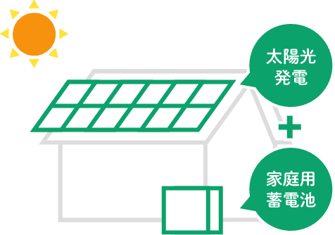 太陽光発電設備設置住宅イメージ