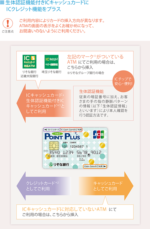 生体認証機能付きICキャッシュカードにICクレジット機能をプラス ご利用内容によりカードの挿入方法が異なります。ATMの画面の表示をよくお確かめになって、お間違いのないようにご利用ください。