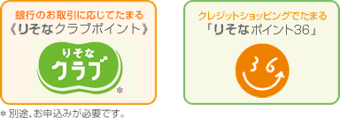 銀行のお取引に応じてたまる《りそなクラブポイント》　クレジットショッピングでたまる「りそなポイント36」　別途、お申込みが必要です。