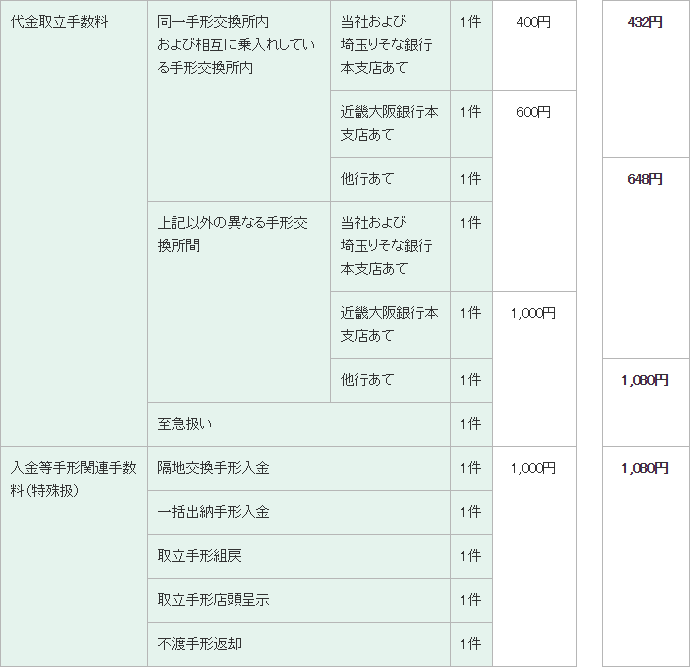 りそな 銀行 振込 手数料