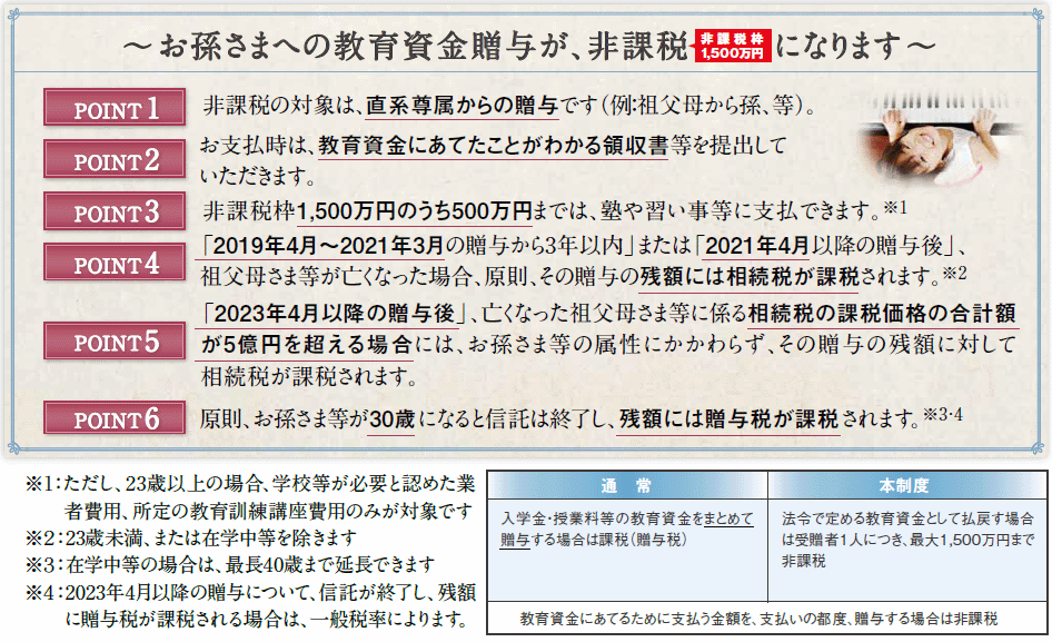 お孫さまへの教育資金贈与が、非課税になります 非課税枠1,500万円