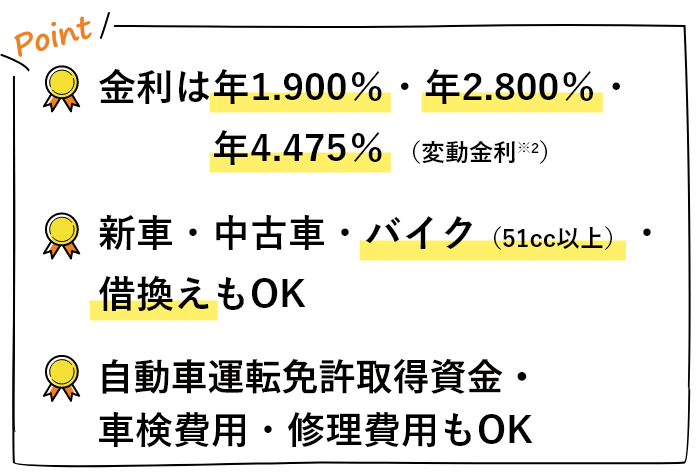 マイカーローン りそな銀行 埼玉りそな銀行