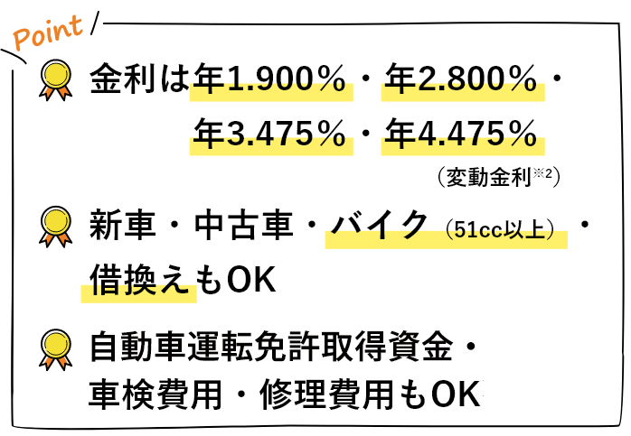 マイカーローン りそな銀行 埼玉りそな銀行