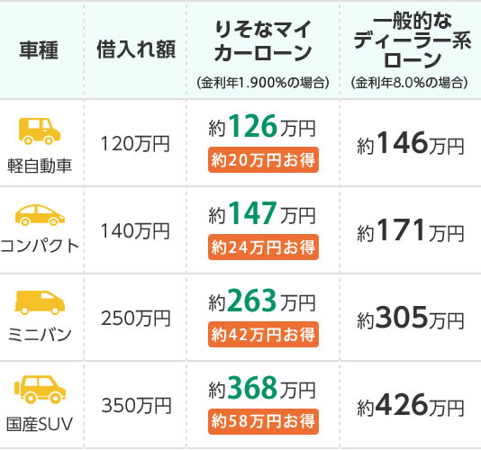 車 ローン 仮 審査