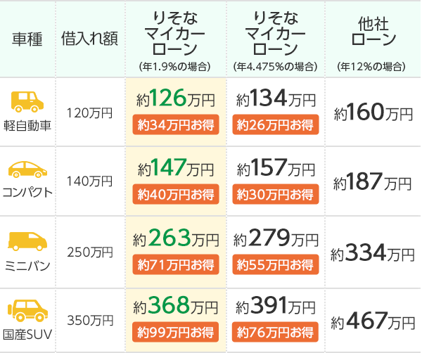 財政 背の高い ミサイル 車 学生 ローン Shizensou Kuniminosato Jp