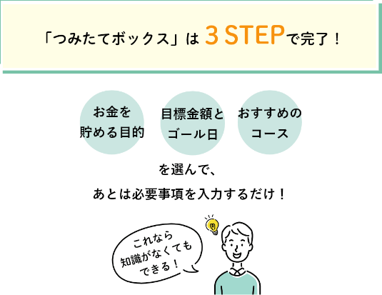 「つみたてボックス」は３STEPで完了！