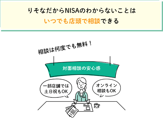 りそなだからNISAのわからないことはいつでも店舗で相談できる