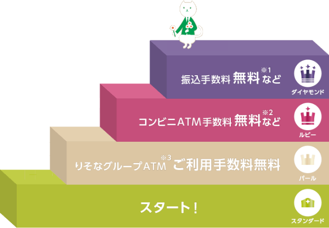 ステータスUPの説明図