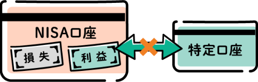 NISA口座の損益通算不可のイメージ図