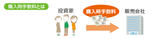 Nisaには手数料がかかりますか Nisa つみたてnisaを始める時の相談事例 Fp相談事例集