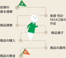 じぶんでNISA