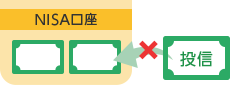 現在運用中の投資信託はNISA口座に移管できません