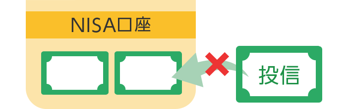 現在運用中の投資信託はNISA口座に移管できません