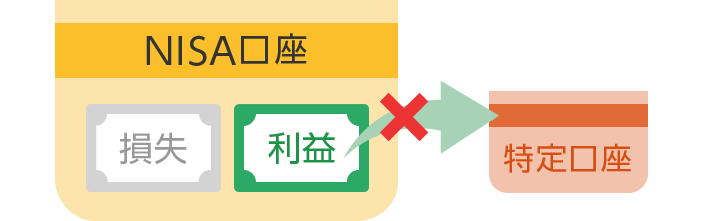 NISA口座は損益通算はできません