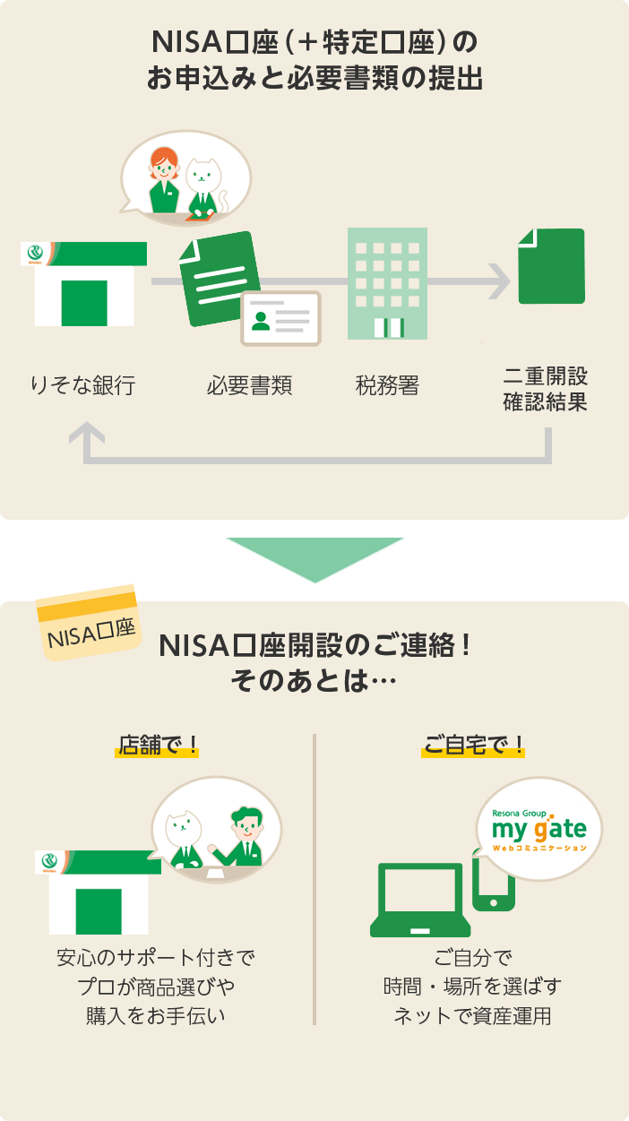 口座 変更 nisa