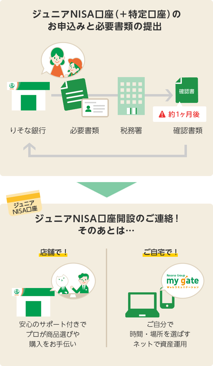 ニーサ ジュニア