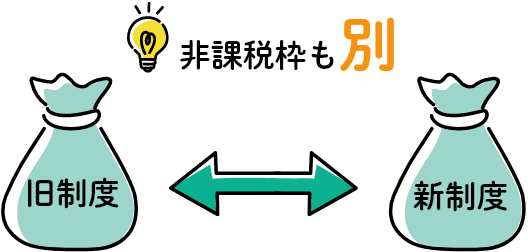 旧制度と新制度は非課税枠も別