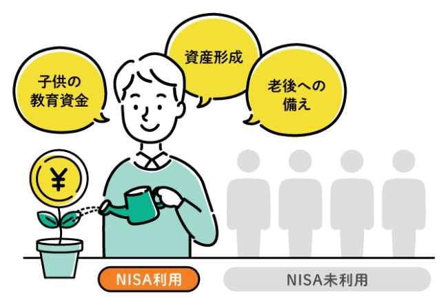 NISAのイメージ画像