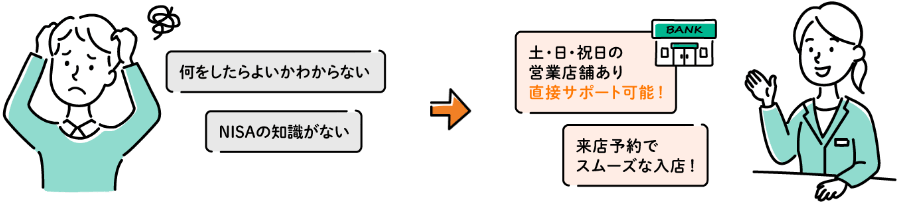 土・日・祝日の営業店舗あり直接サポート可能!来店予約でスムーズな入店!