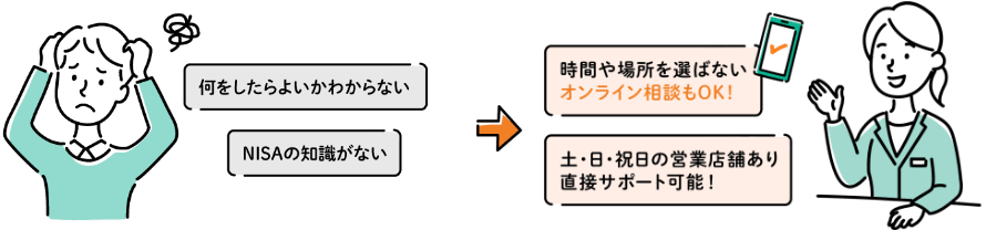 時間や場所を選ばないオンライン相談もOK！土・日・祝日の営業店舗あり直接サポート可能！
