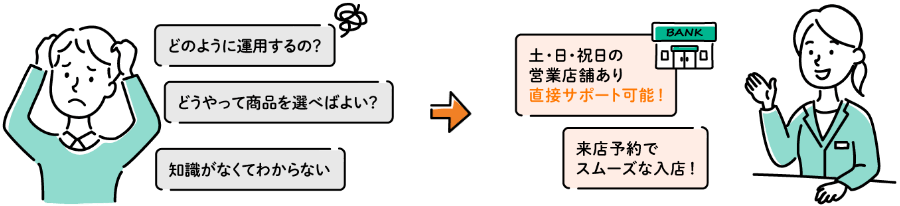 土・日・祝日の営業店舗あり直接サポート可能！来店予約でスムーズな入店！