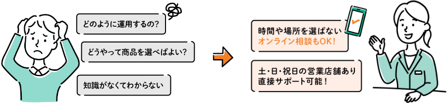 時間や場所を選ばないオンライン相談もOK！土・日・祝日の営業店舗あり直接サポート可能！