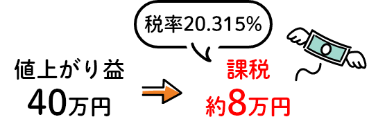 値上がり益40万円⇒課税約8万円 税率20.315％