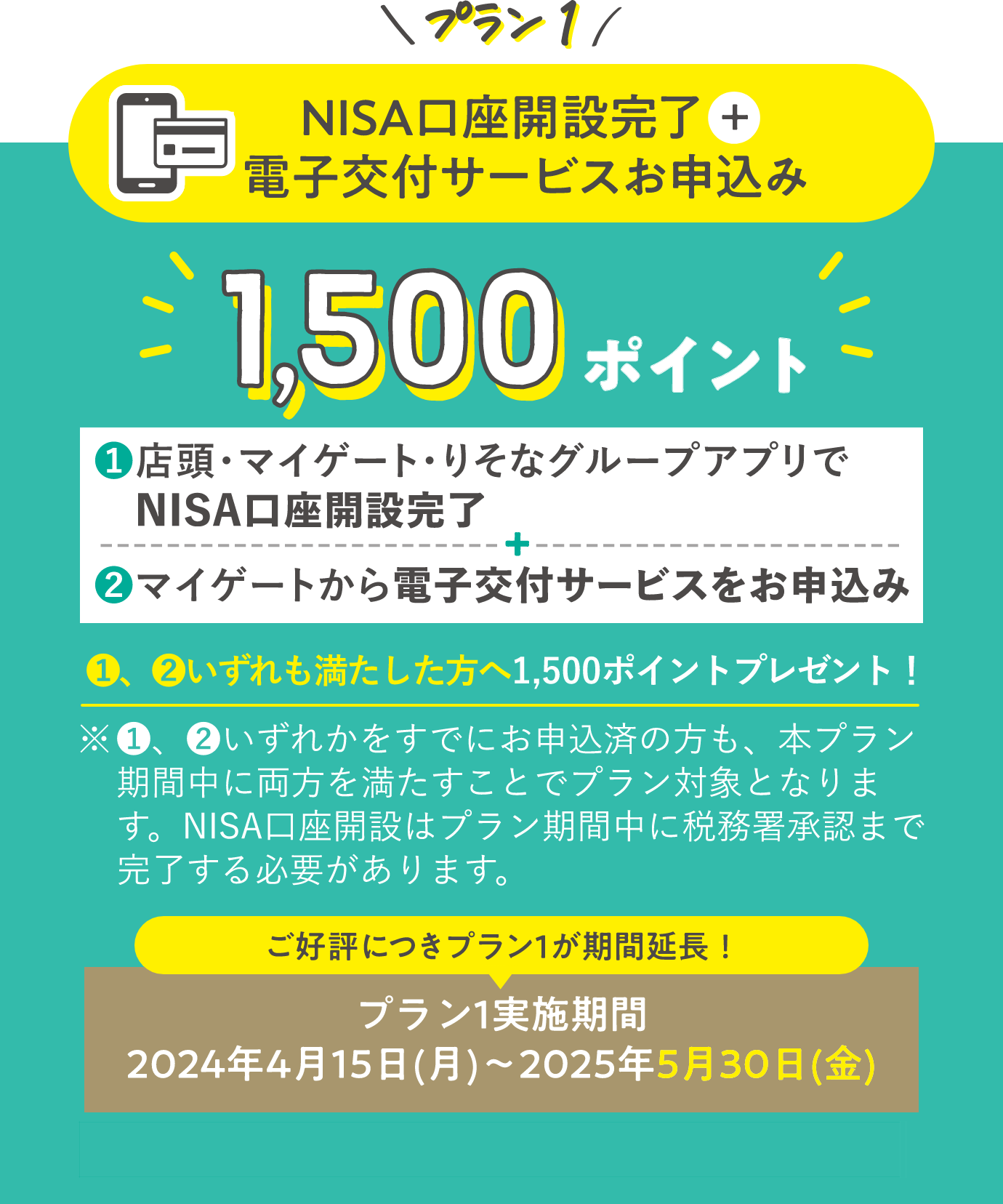 プラン1 NISA口座開設完了+電子交付サービスお申込み 1,500ポイント 1.店頭・マイゲート・りそなグループアプリでNISA口座開設完了 2.マイゲートから電子交付サービスをお申込み 1、2いずれも満たした方へ1,500ポイントプレゼント!※1、2いずれかをすでにお申込済の方も、本プラン期間中に両方を満たすことでプラン対象となります。NISA口座開設はプラン期間中に税務署承認まで完了する必要があります。ご好評につきプラン1が期間延長！プラン1実施期間：2024年4月15日(月)～2025年5月30日(金)※プラン2は2025年3月31日(月)までです。