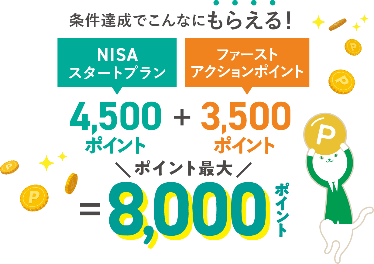 条件達成でこんなにもらえる!NISAスタートプラン4,500ポイント+ファーストアクションポイント3,500ポイント ポイント最大8,000ポイント