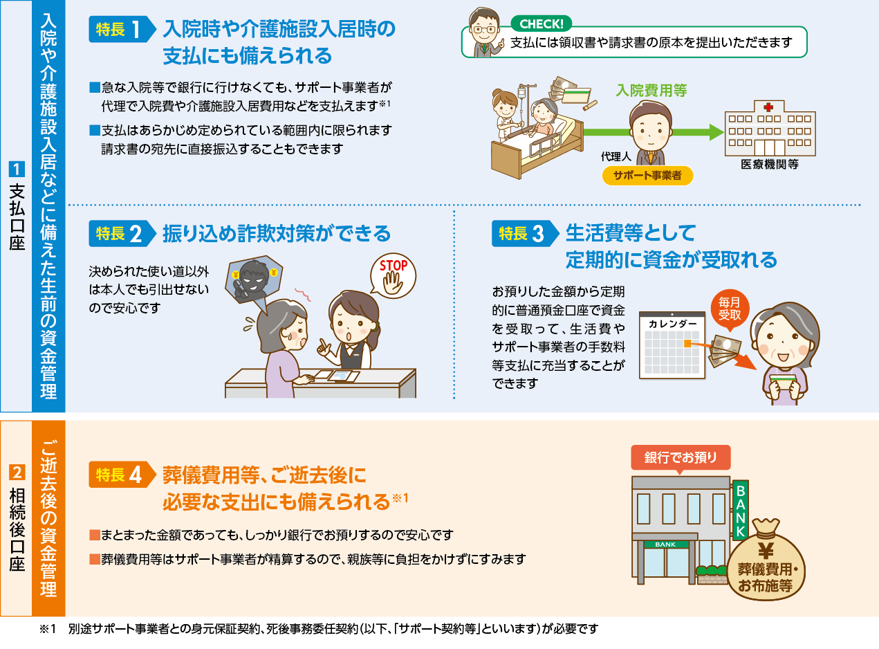 おひとりさま安心信託の特徴