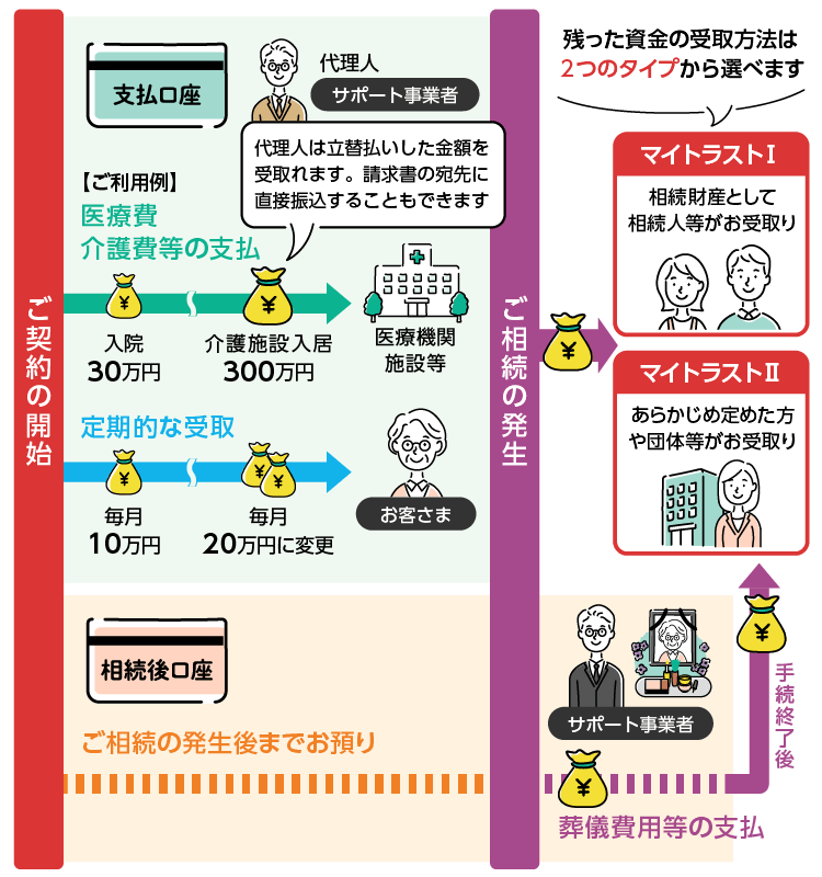 ご利用イメージ図