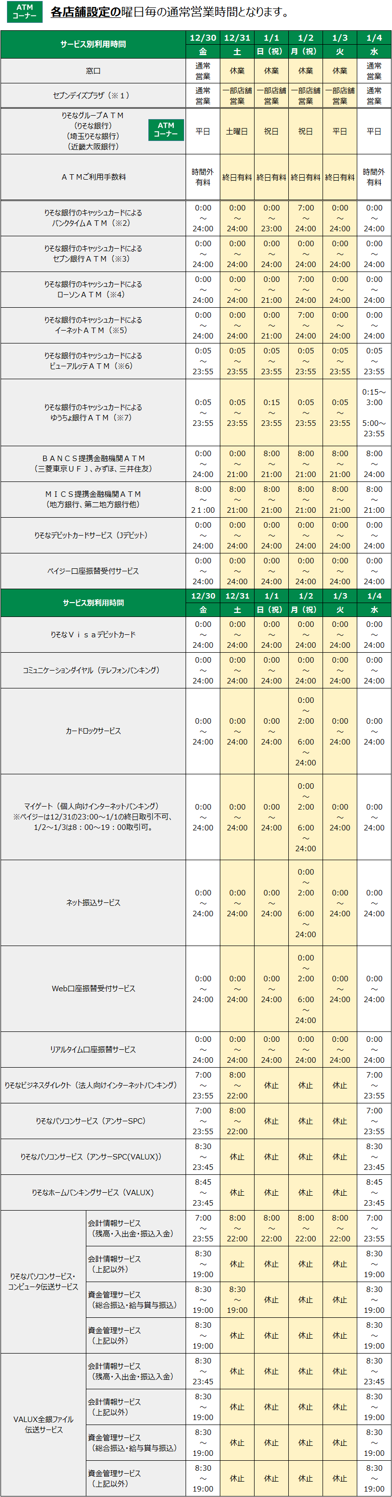 金融 機関 の 年末 年始