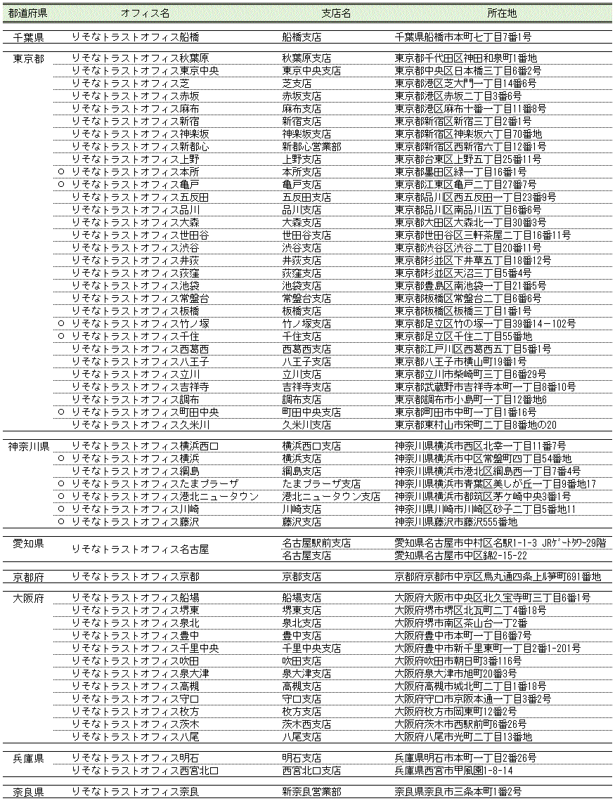トラストオフィス設置拠点