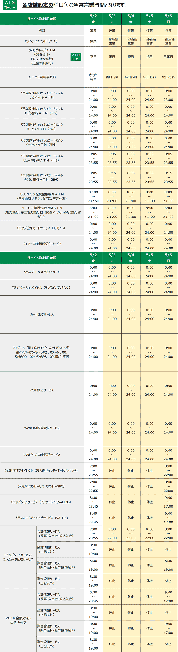 ゴールデンウィーク期間中、ＡＴＭコーナー各店舗設定の曜日毎の通常営業時間となりす。