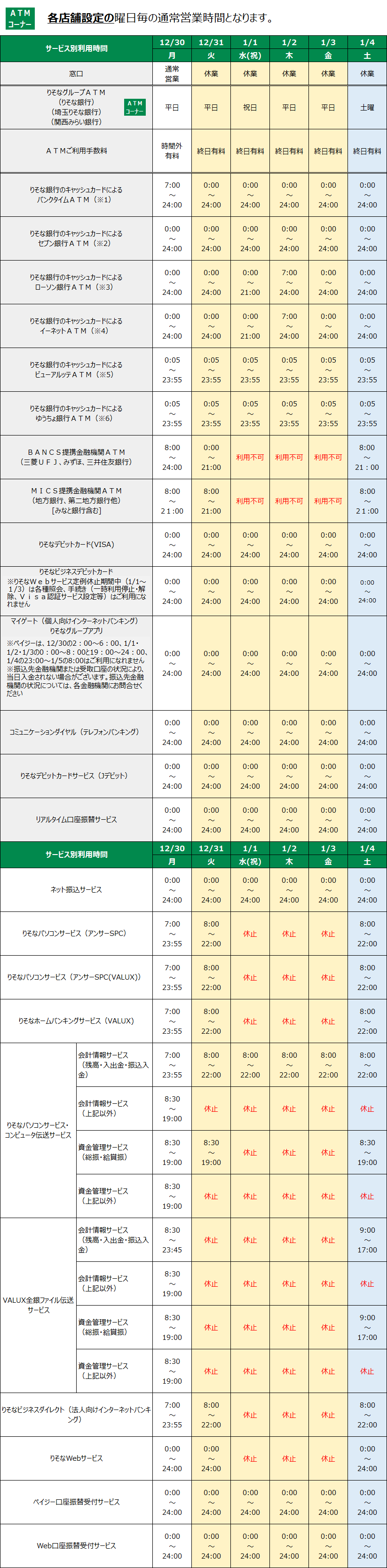 埼玉 りそな 銀行 atm 時間