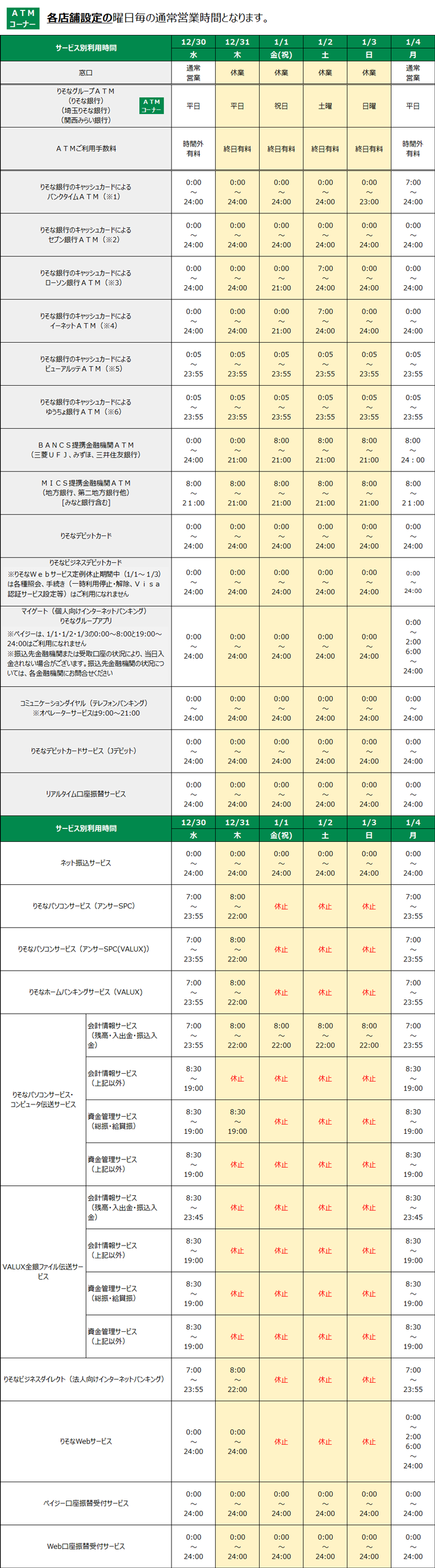 銀行 時間 営業 りそな atm