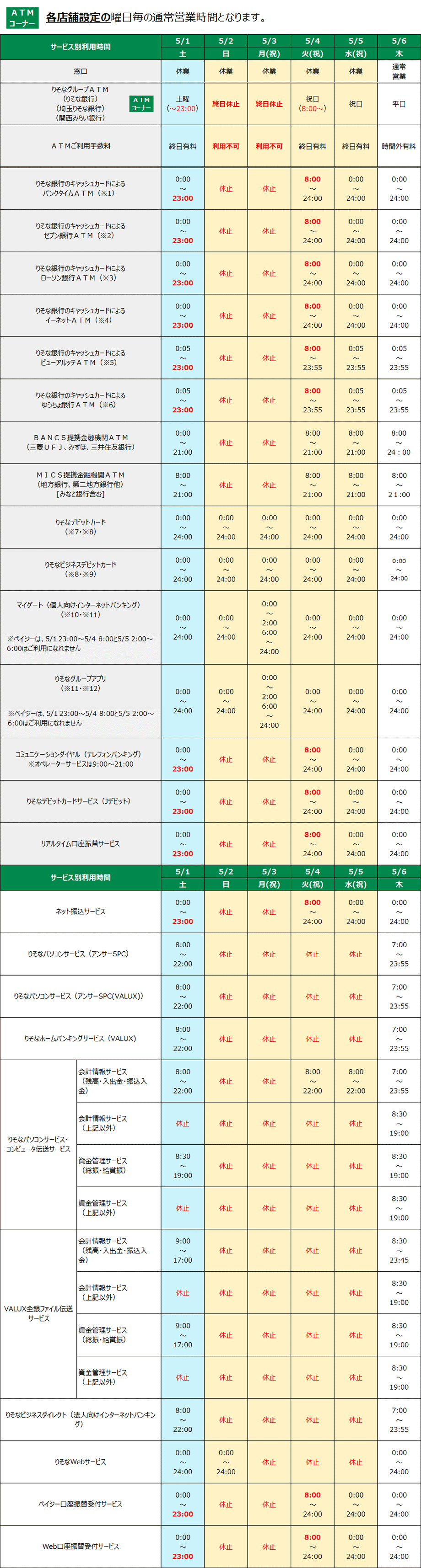 各ATM拠点設定の曜日毎の通常営業時間となります。