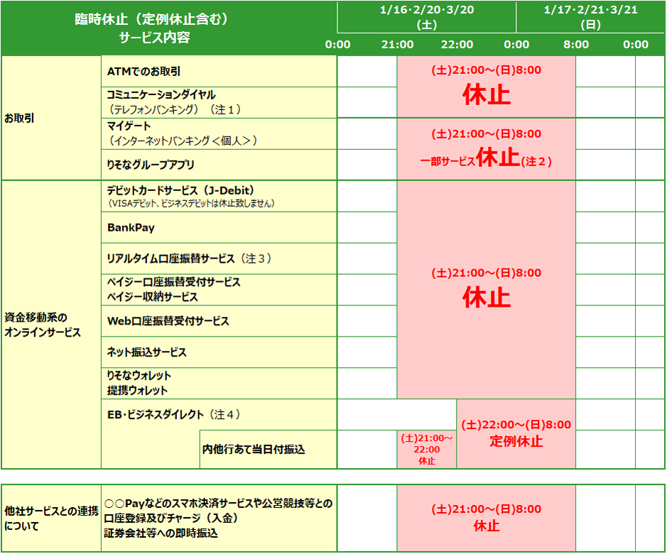 Atm 手数料 銀行 りそな