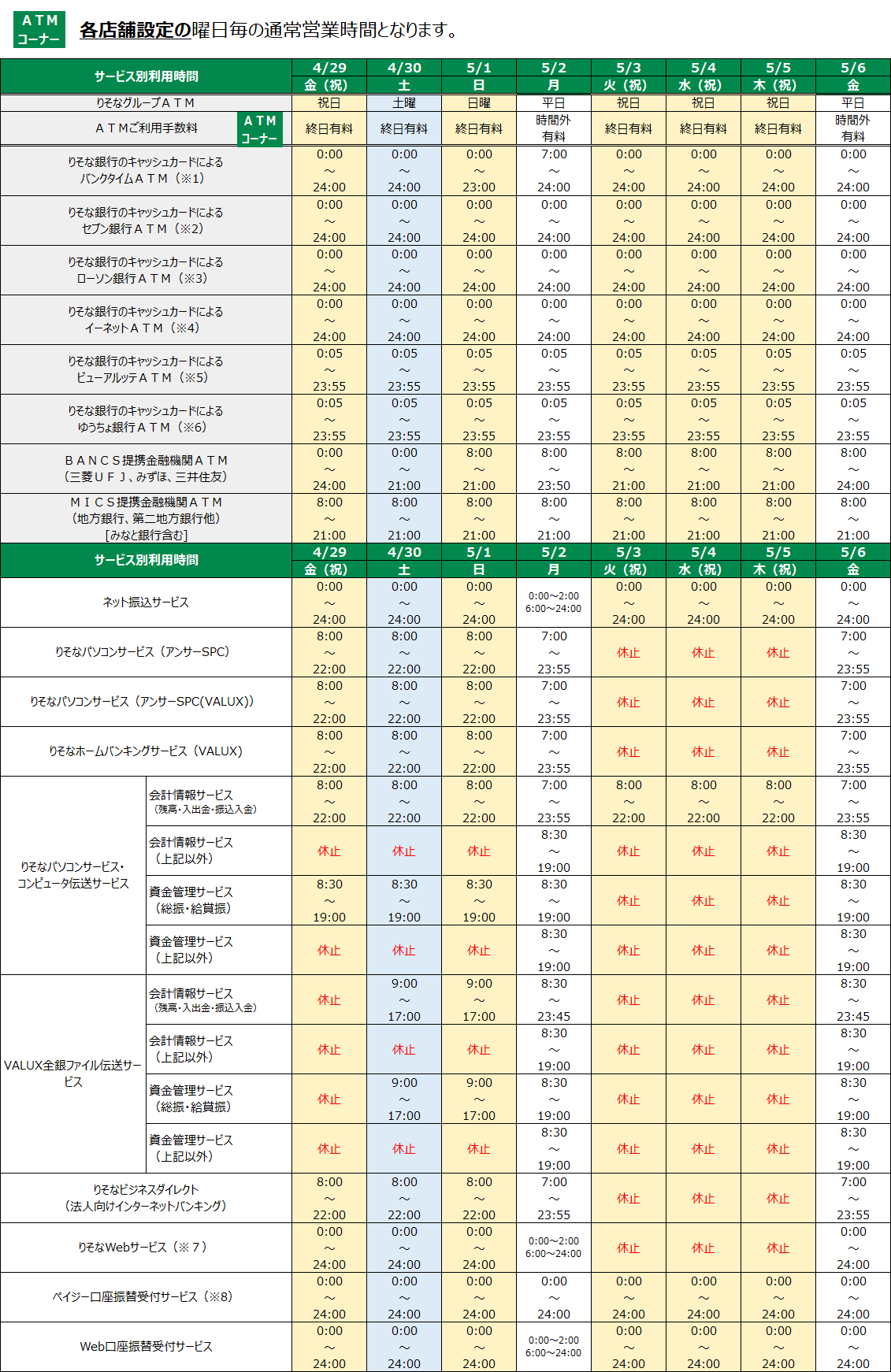 各ATM拠点設定の曜日毎の通常営業時間となります。