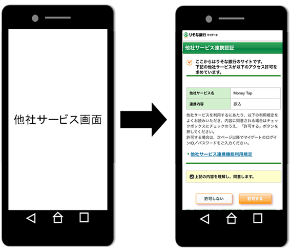 他社サービス連携機能